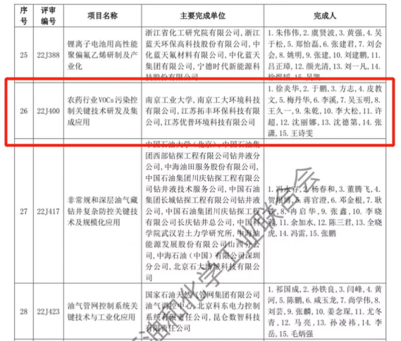 熱烈祝賀“優普環境”榮獲2022年度 中國石油和化學工業聯合會“科技進步一等獎”(圖3)